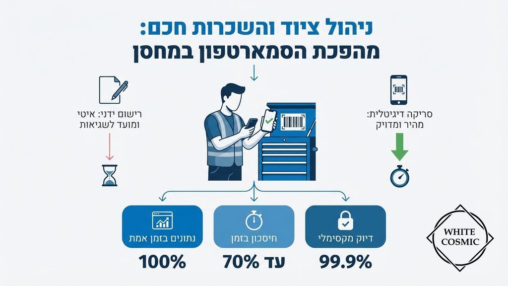 נוצר על ידי מודל בינה מלאכותית GEMINI PRO סריקת ברקוד לניהול מלאי ציוד