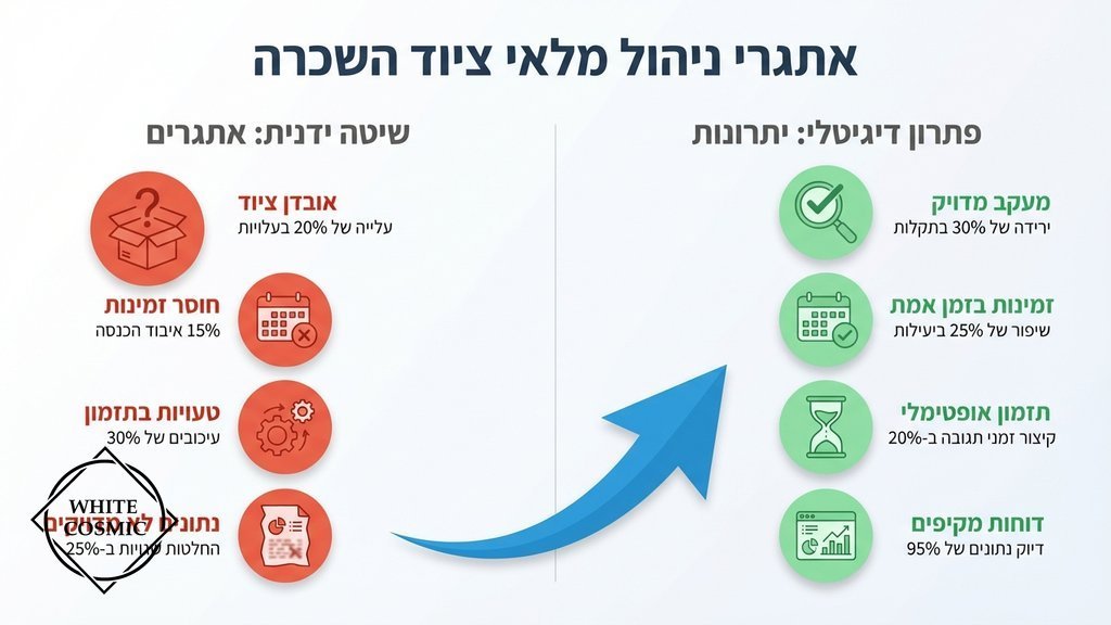 עובד מחסן בודק מלאי ציוד באמצעות טאבלט