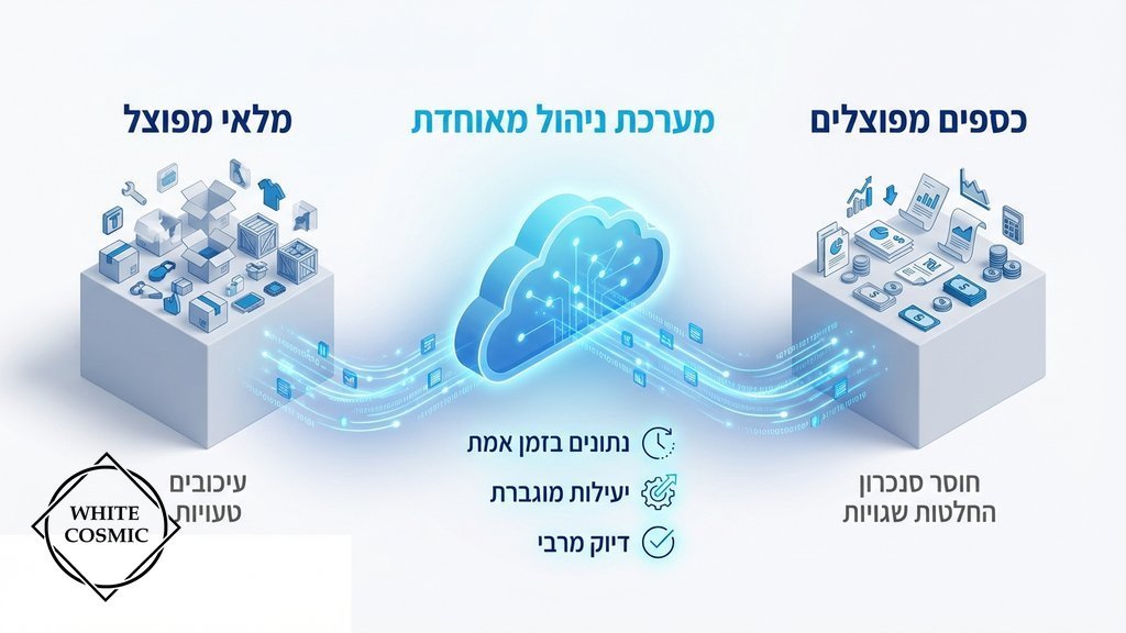 אילוסטרציה של חיבור בין מערכות מידע בענן