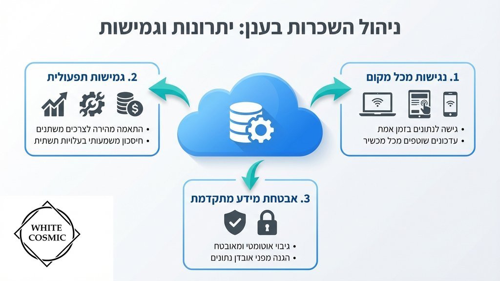 גישה לנתוני מלאי מטאבלט בשטח